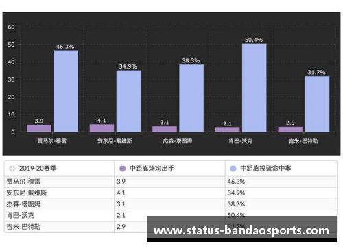 火箭输给黄蜂，战绩惨淡——深度剖析球队问题 - 副本