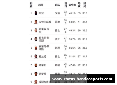 NBA球员场均得分榜单：探索超群之辈的得分神秘 - 副本